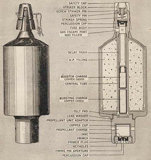 [WWII Japanese 50-mm Smoke Grenade.]