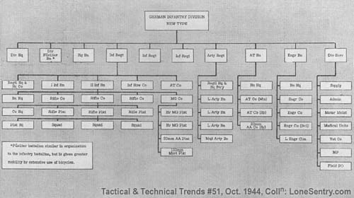 [TABLE II - Organization of a new-type German division (with 2-battalion regiments).]