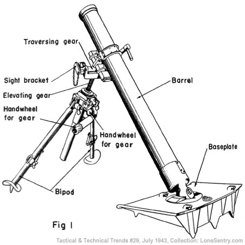 [100-mm (4-inch) German Smoke Mortar (10-cm Nebelwerfer 35)]