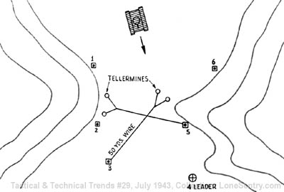 [German Tank Hunting Tactics]