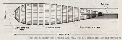 [WWII German Plastic-Wood Liquid-Air Bomb]