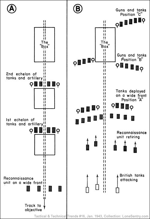 [German Armored Box: Sketch A and B]