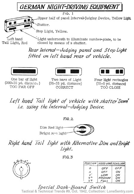 [German Night-Driving Equipment]