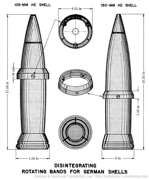 [Disintegrating Rotating Bands for German Shells]