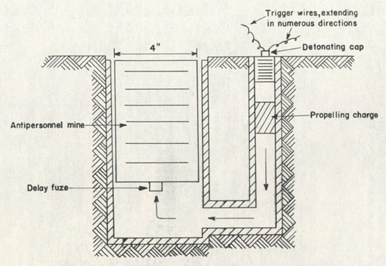 [Figure 12.  German Bounding Mine, or Silent Soldier.]