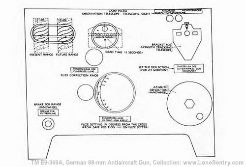 [Figure 97. Auxiliary Director 35 (Kdo. Hi. Gr. 35) -- Left Side Panel]