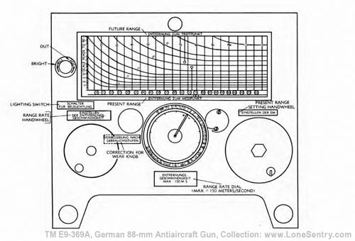 [Figure 99. Auxiliary Director 35 (Kdo. Hi. Gr. 35) -- Front Panel]