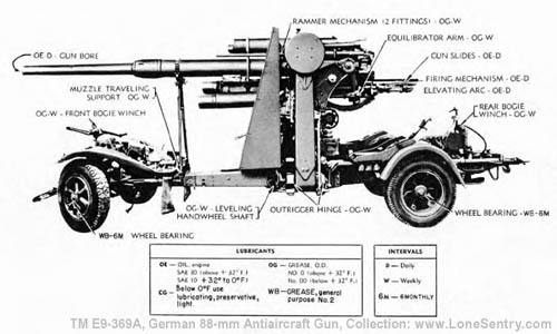 [Figure 55. Lubrication Guide]