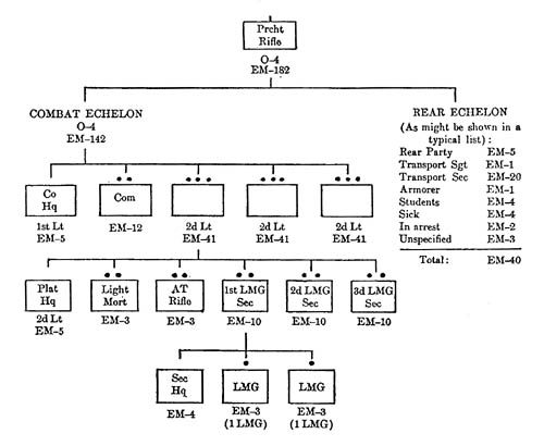 [Figure 2. Organization of the German parachute rifle company]