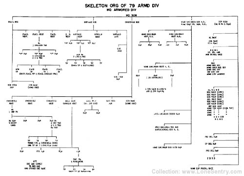 [Organization of British 79th Armoured Division]