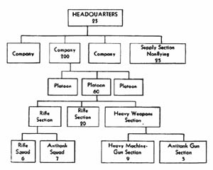 [Figure 64. Organization.]