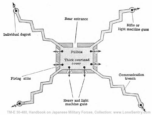 [Figure 140. Diagram of Japanese pillbox.]