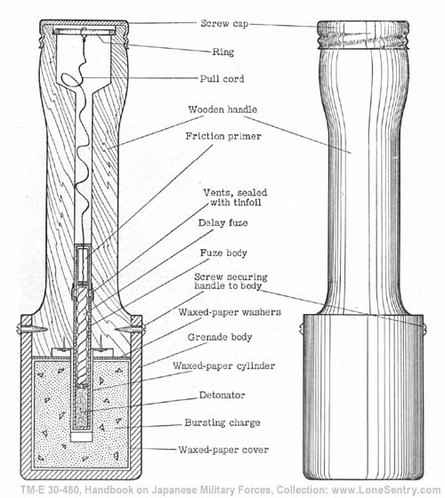 [Figure 201. High-explosive stick hand grenade.]