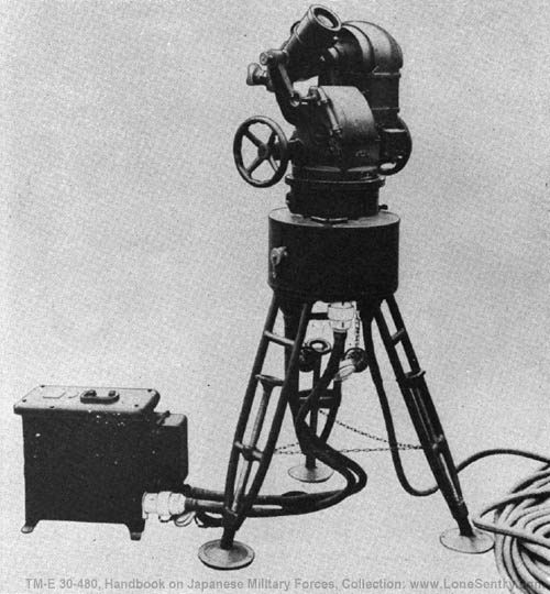 [Figure 314. Searchlight comparator.]