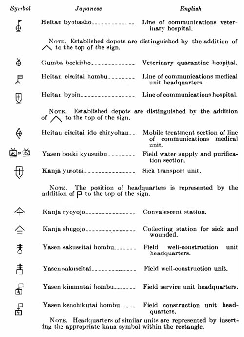 [Army Signs: Line of Communications.]