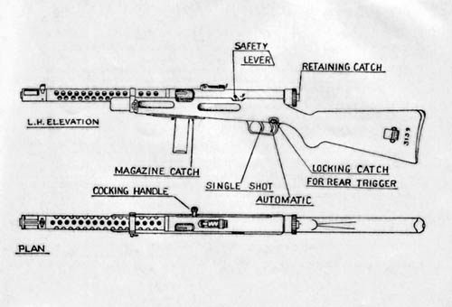 Beretta Submachine Gun