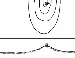 [Figure 7. Gun position - Wrong]