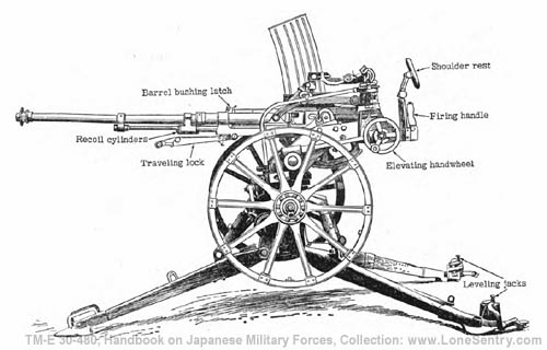 [Figure 210. Model 98 (1938) 20-mm antiaircraft/antitank automatic cannon.]